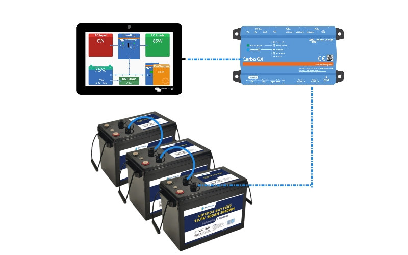 Derniers blogs de l'entreprise sur Communication des batteries Bely avec le système Victron Energy